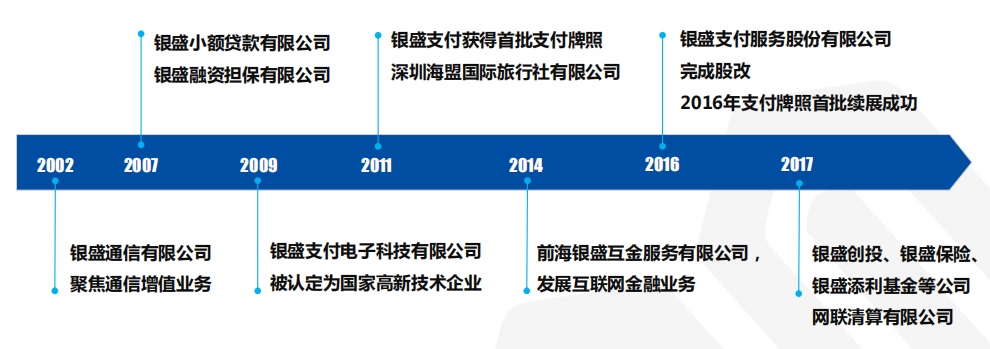 银盛支付科普篇