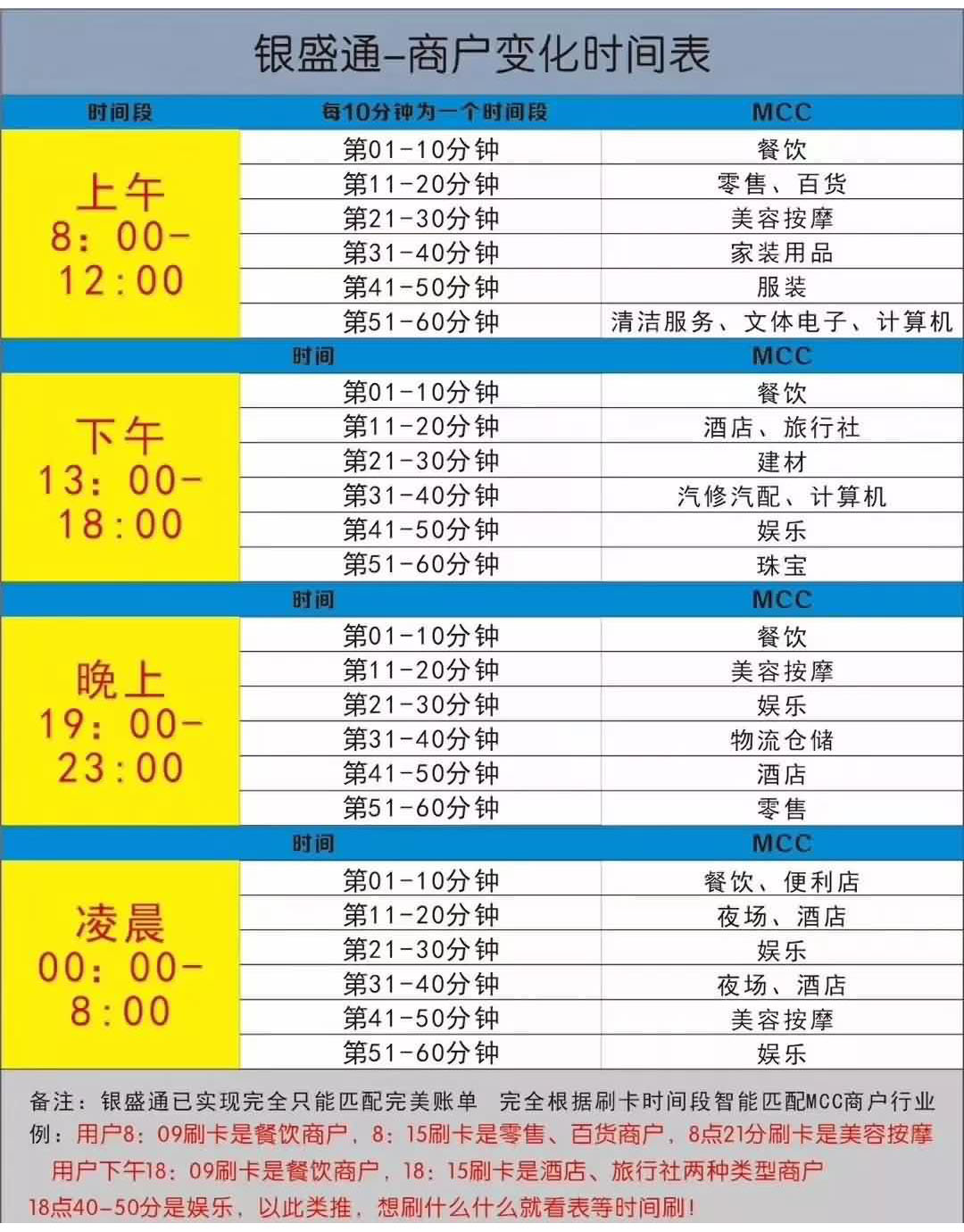 银元通epos是怎么按时间匹配商户的？
