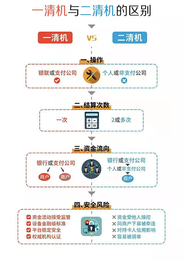 银元通epos是一清机么？
