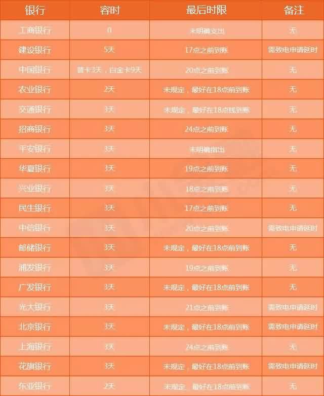 银元通提醒：信用卡逾期的危害