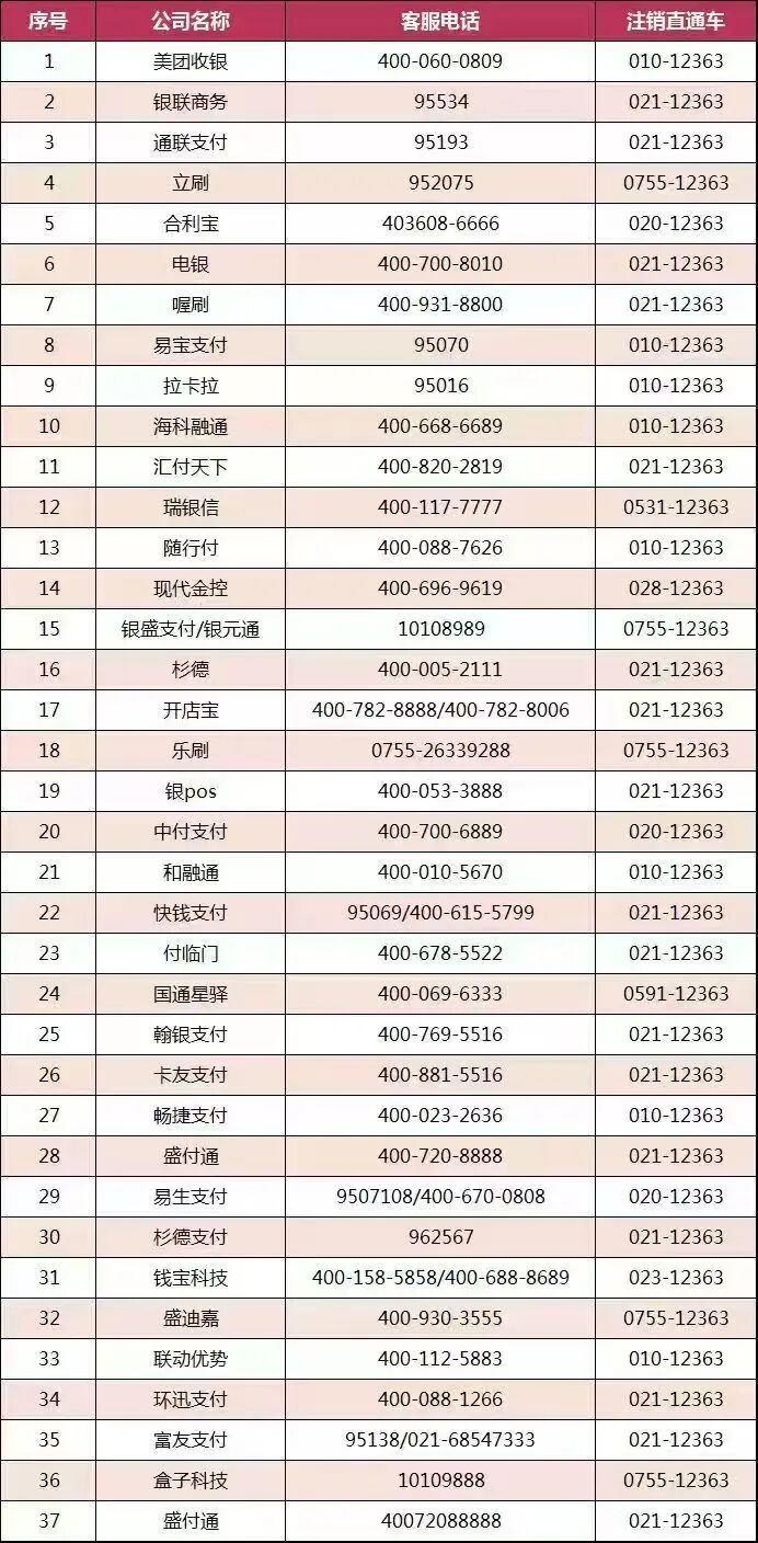 支付公司注销电话.jpg